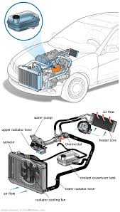 See B1073 repair manual